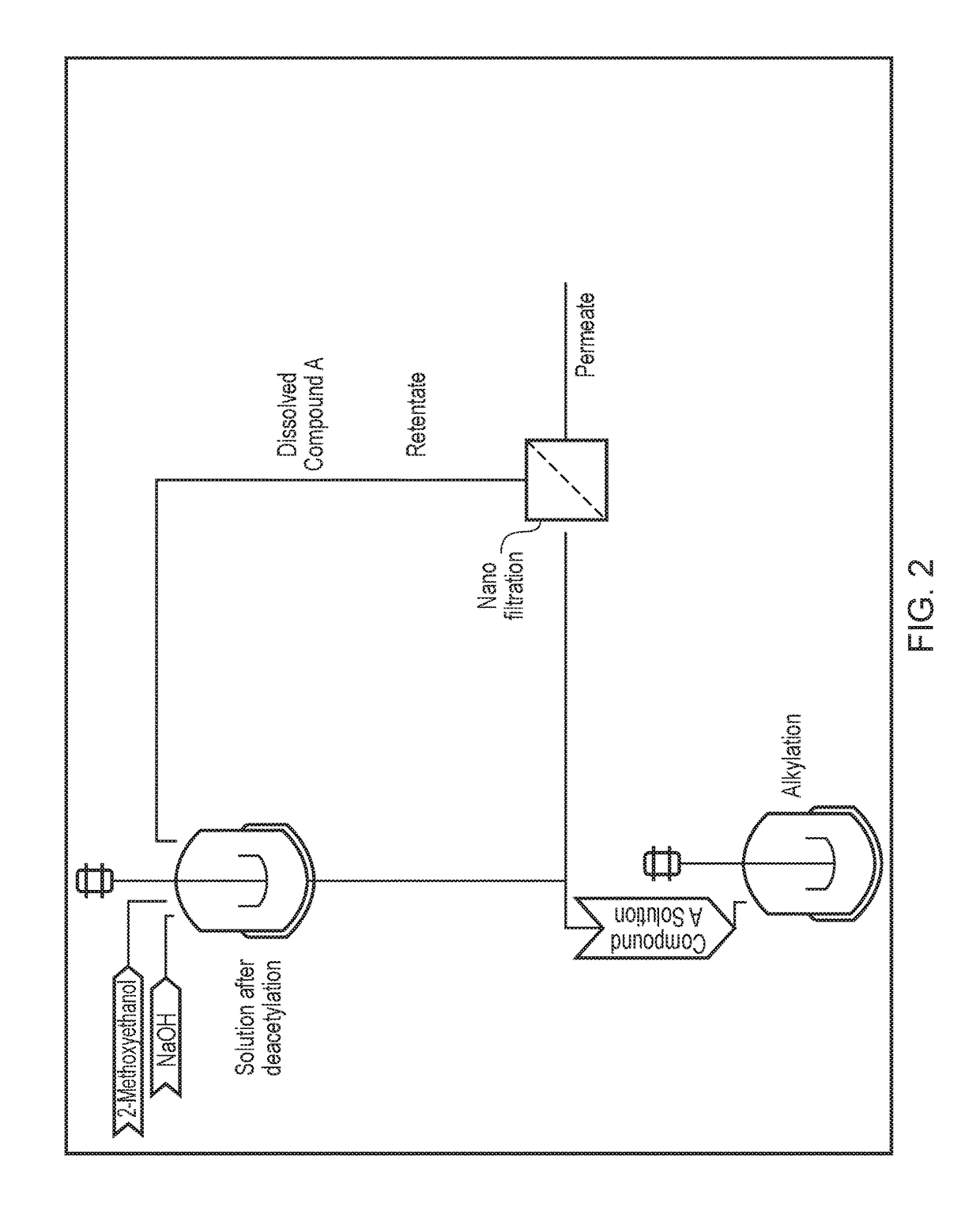 Alternative process for the purification of an intermediate in the synthesis of non-ionic X-ray contrast agents