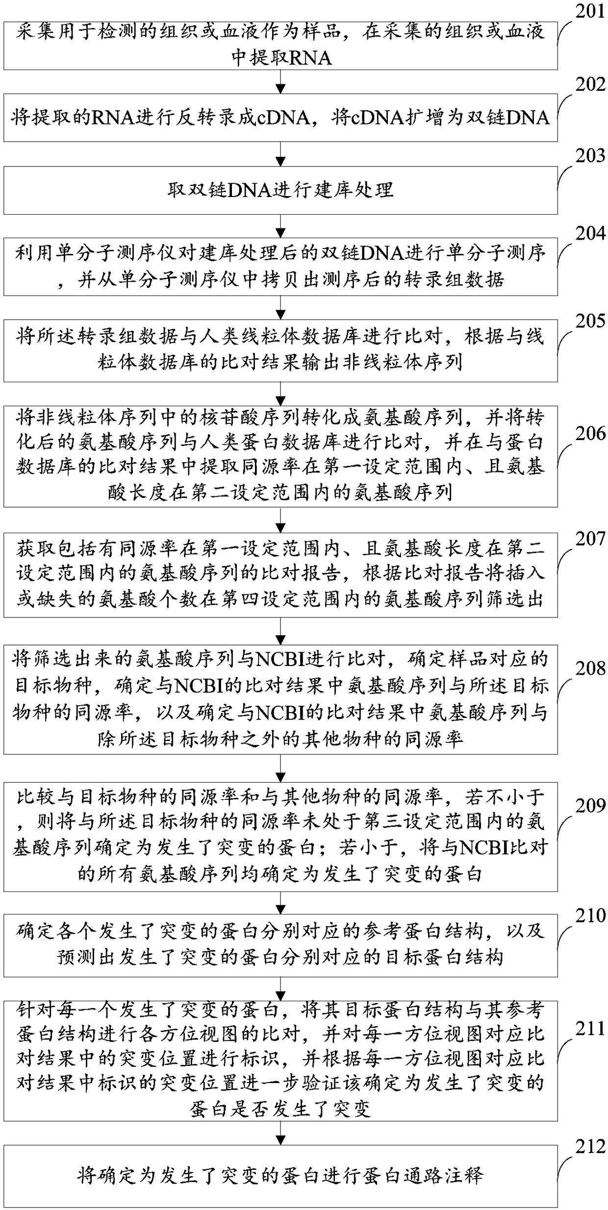 Method and device for detecting mutant protein