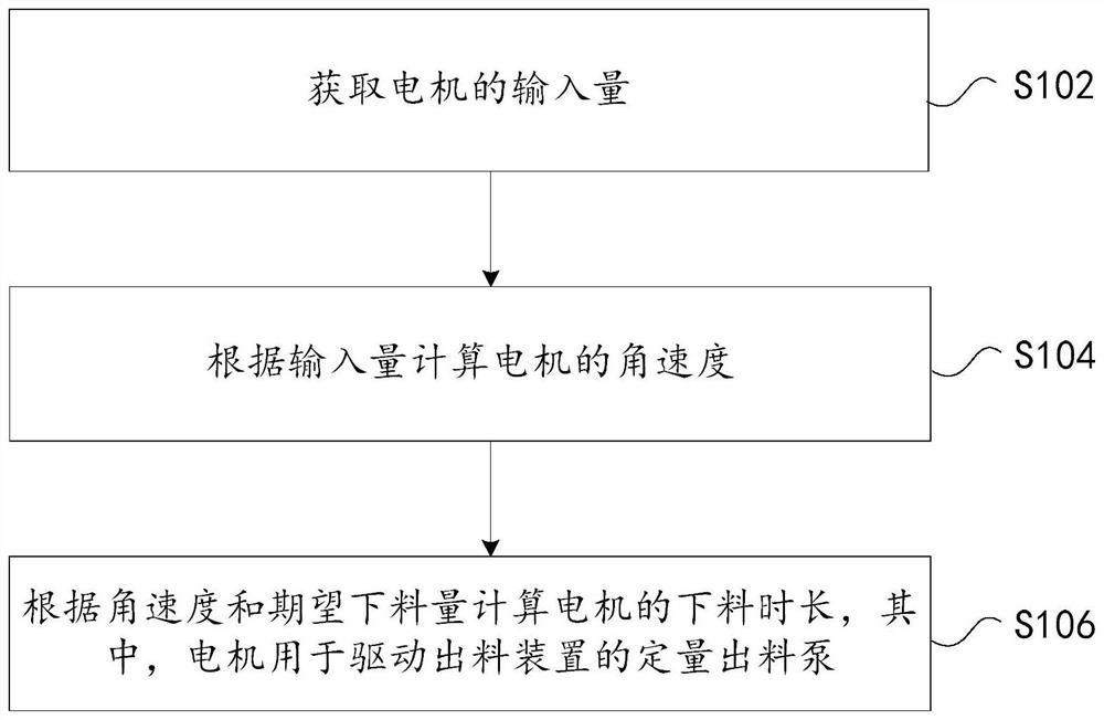 Motor control method and device, seasoning machine, automatic cooking machine