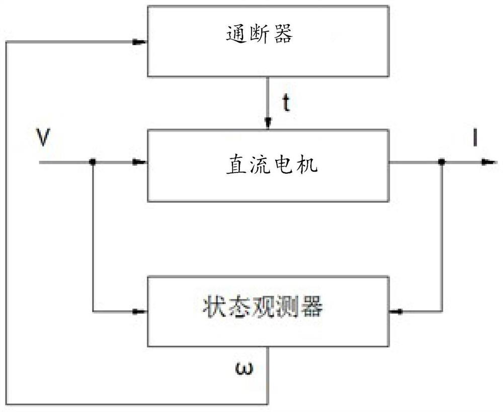 Motor control method and device, seasoning machine, automatic cooking machine