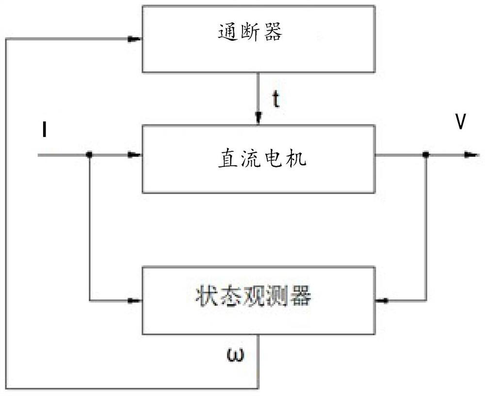 Motor control method and device, seasoning machine, automatic cooking machine