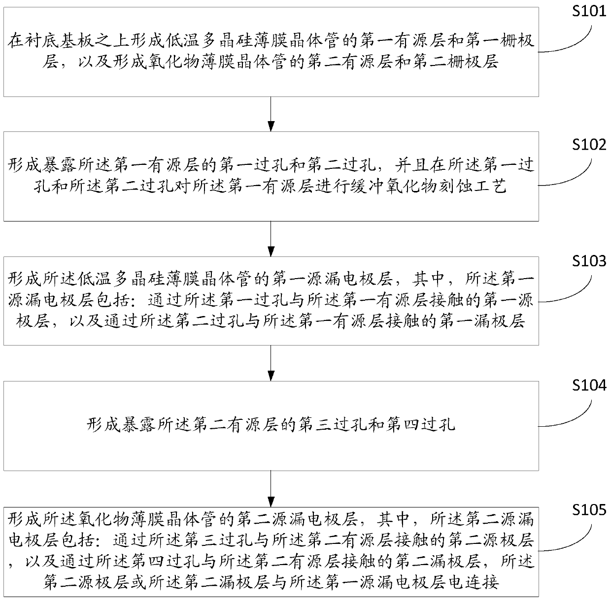 Array substrate and preparation method thereof, and display panel