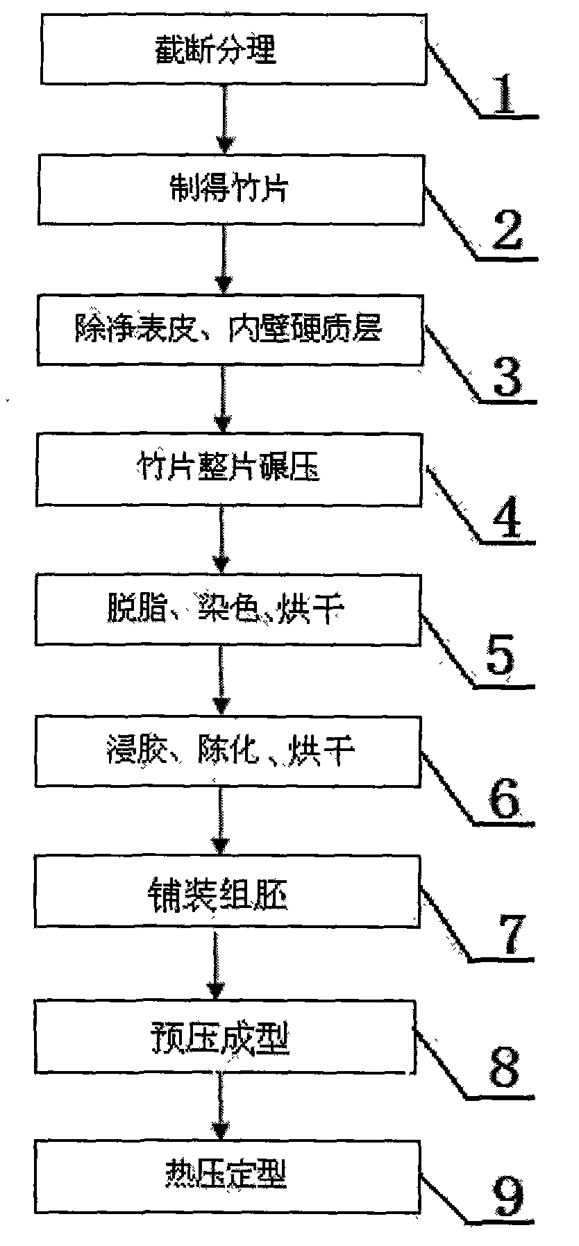 Process for manufacturing full-bamboo embossed pattern plate