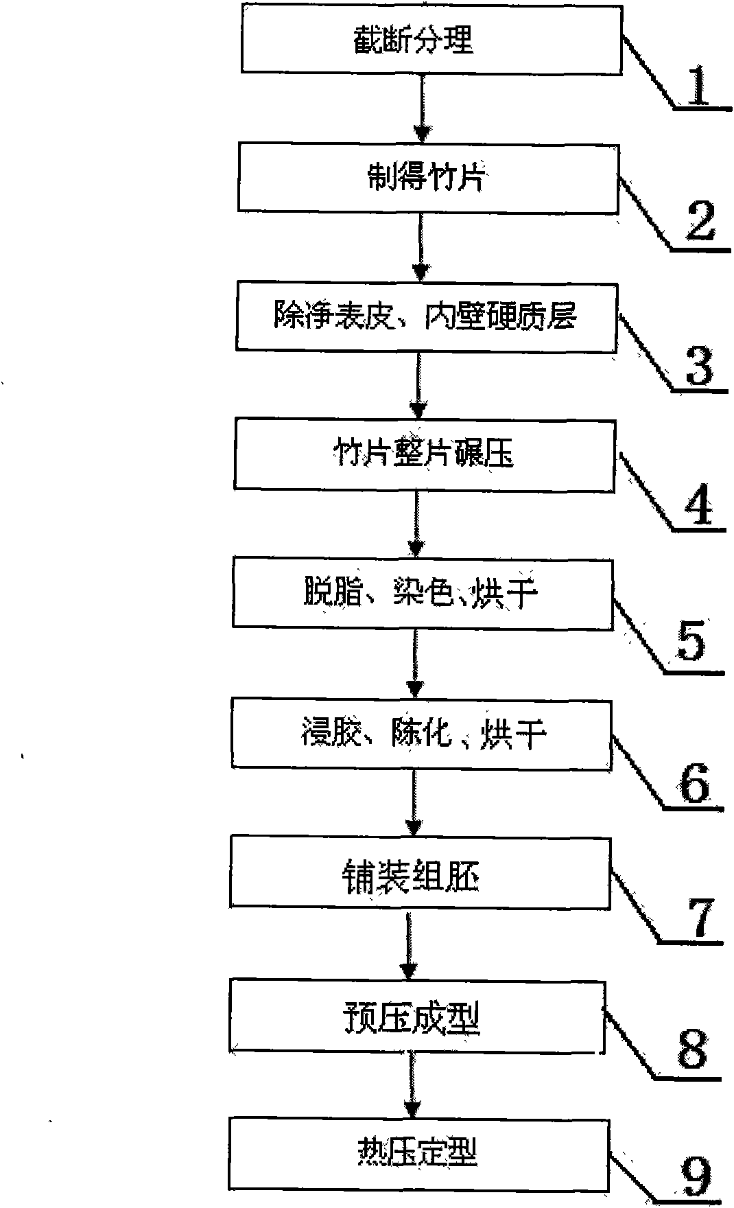 Process for manufacturing full-bamboo embossed pattern plate