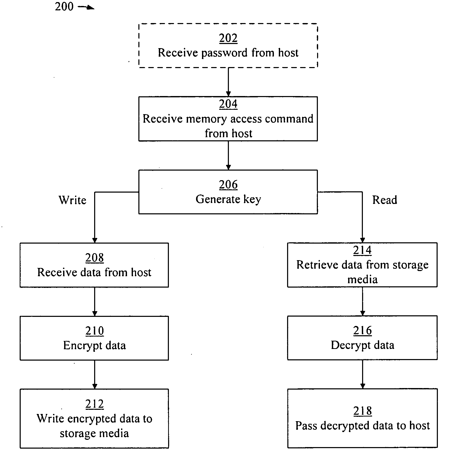 Method and system for secure data storage