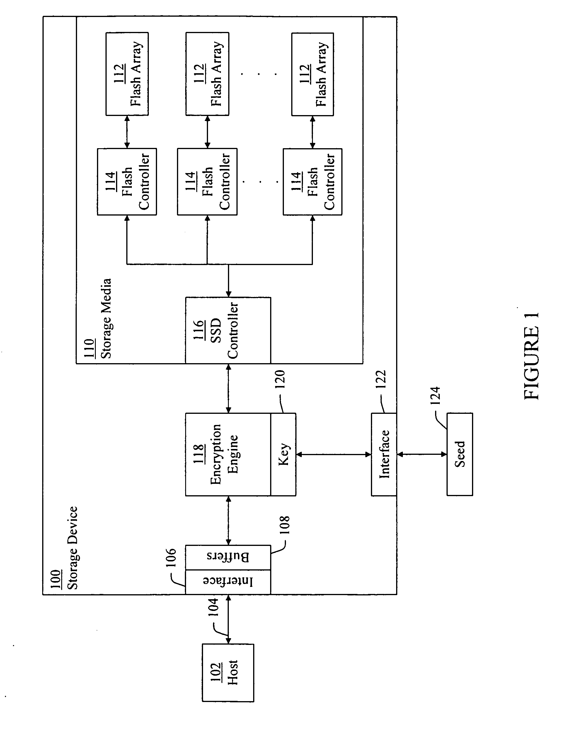 Method and system for secure data storage