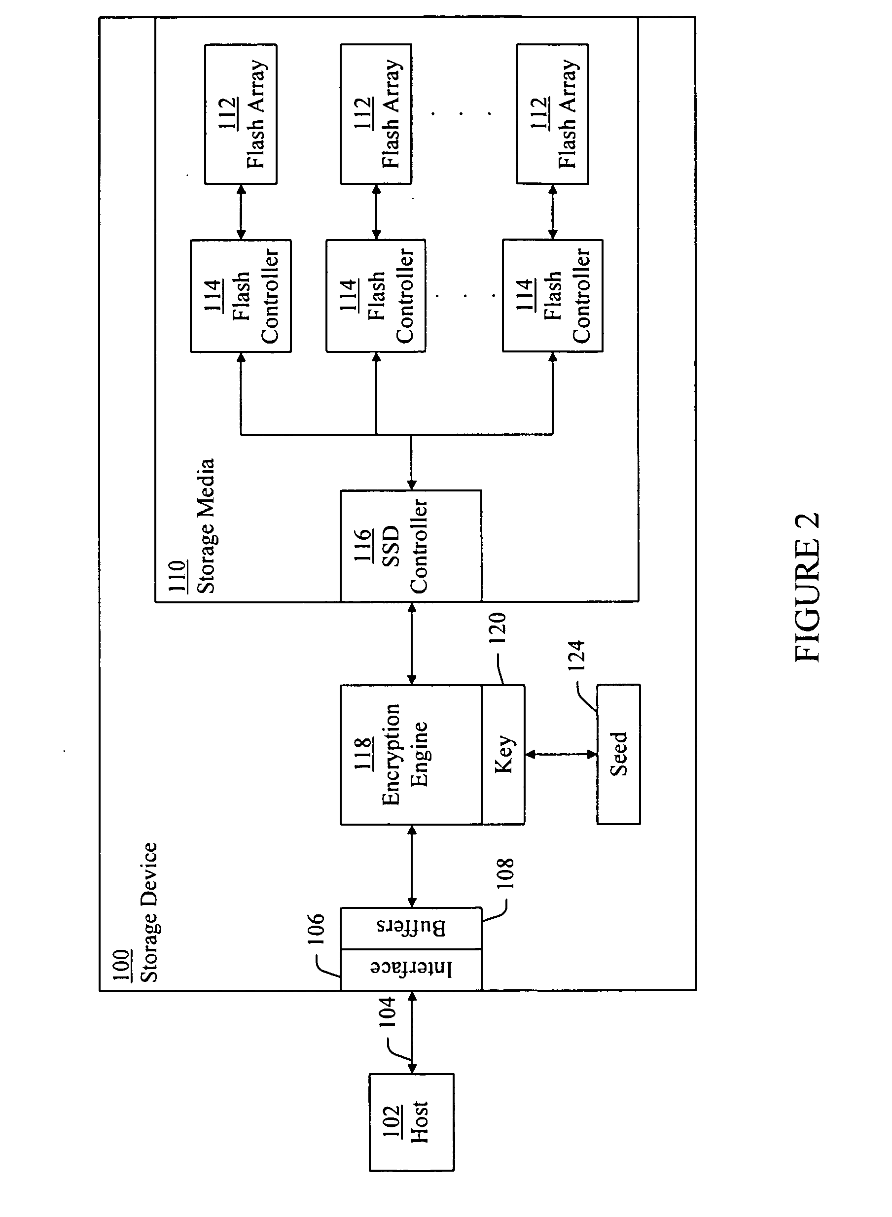 Method and system for secure data storage