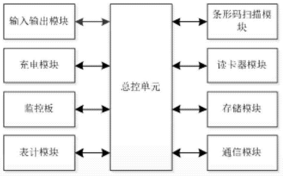 A mobile terminal-based payment method for offline charging equipment