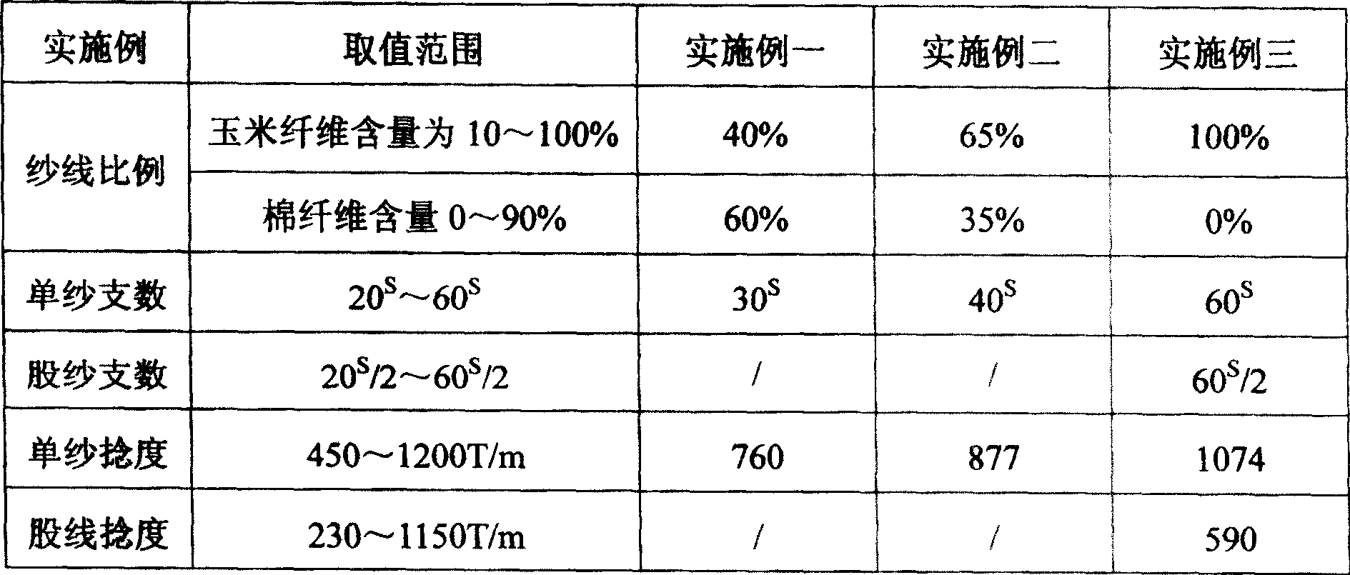 Blended color yarn spun by pure spinning or blended spinning of corn fiber and its production method