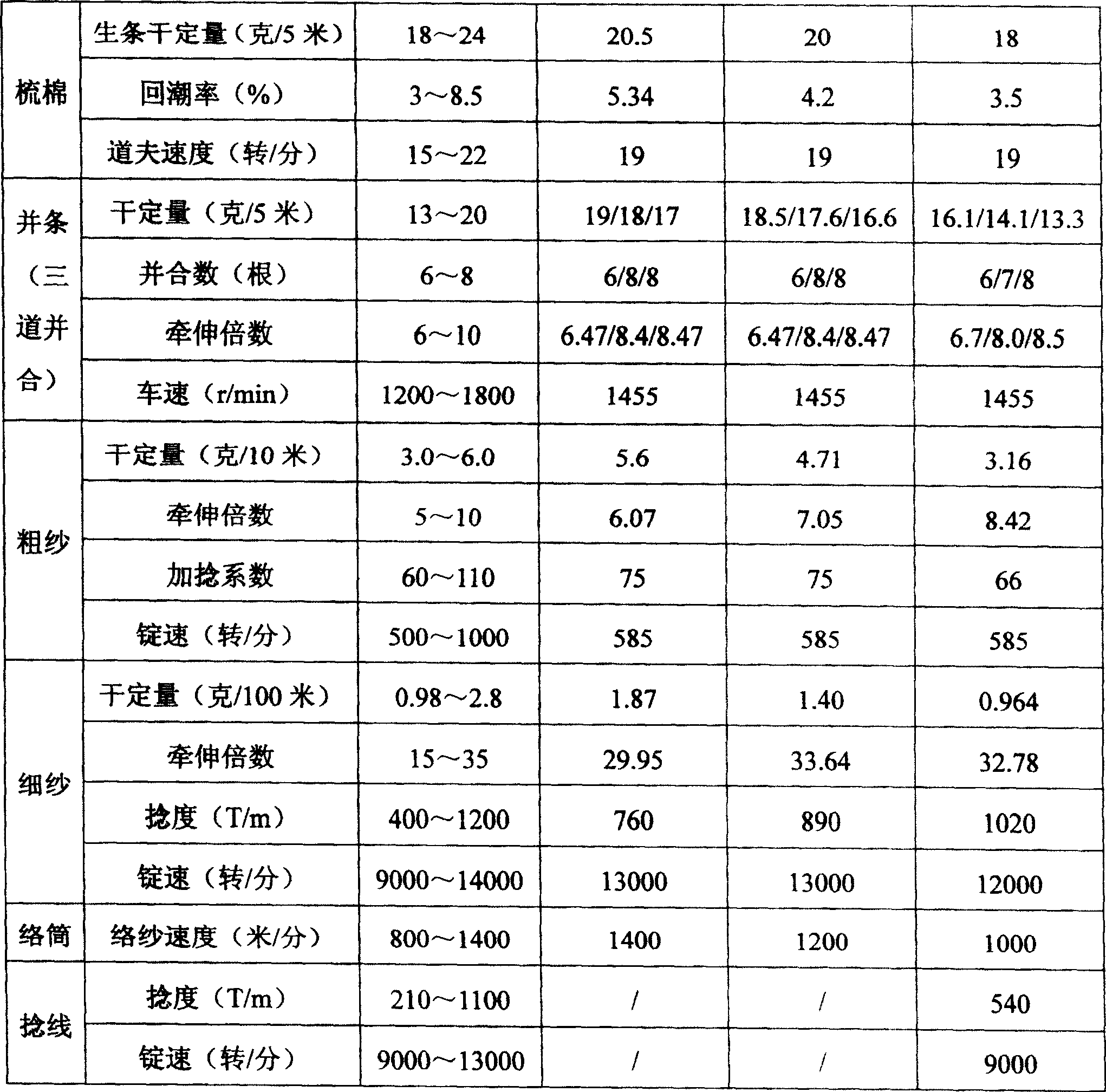 Blended color yarn spun by pure spinning or blended spinning of corn fiber and its production method