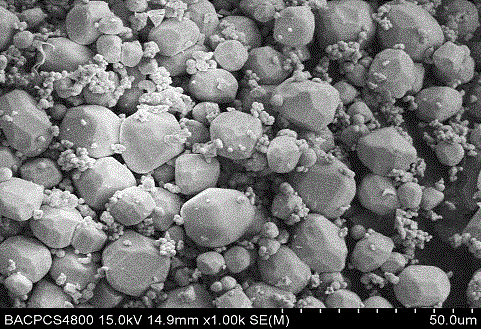 A kind of preparation method of high-efficiency spherical-like green phosphor for white LED