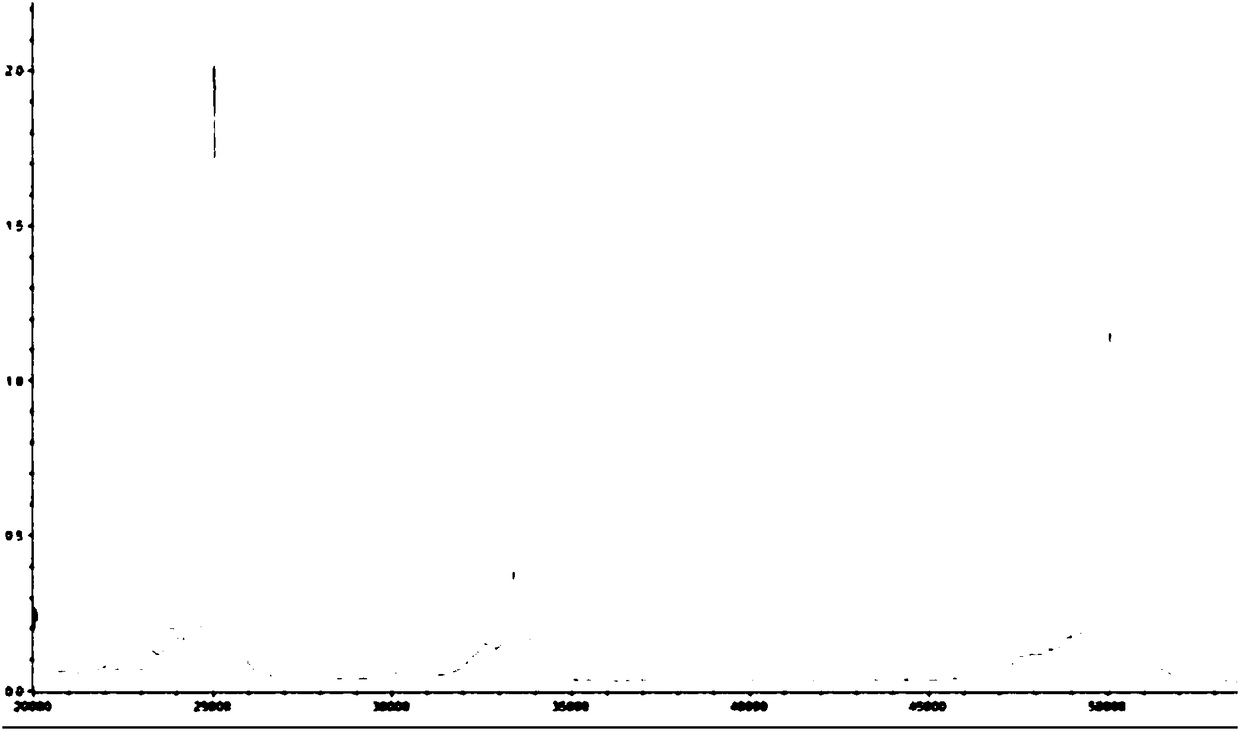 Method for fixing value of standard substance of G2 EPSPS protein solution