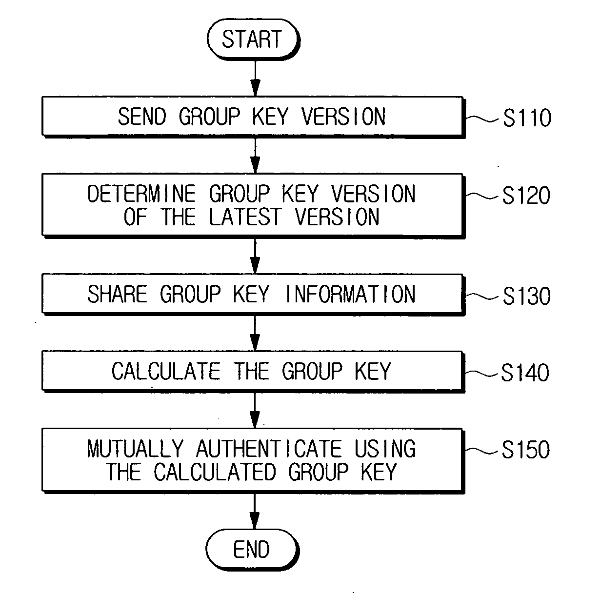 Device authentication method using broadcast encryption (BE)