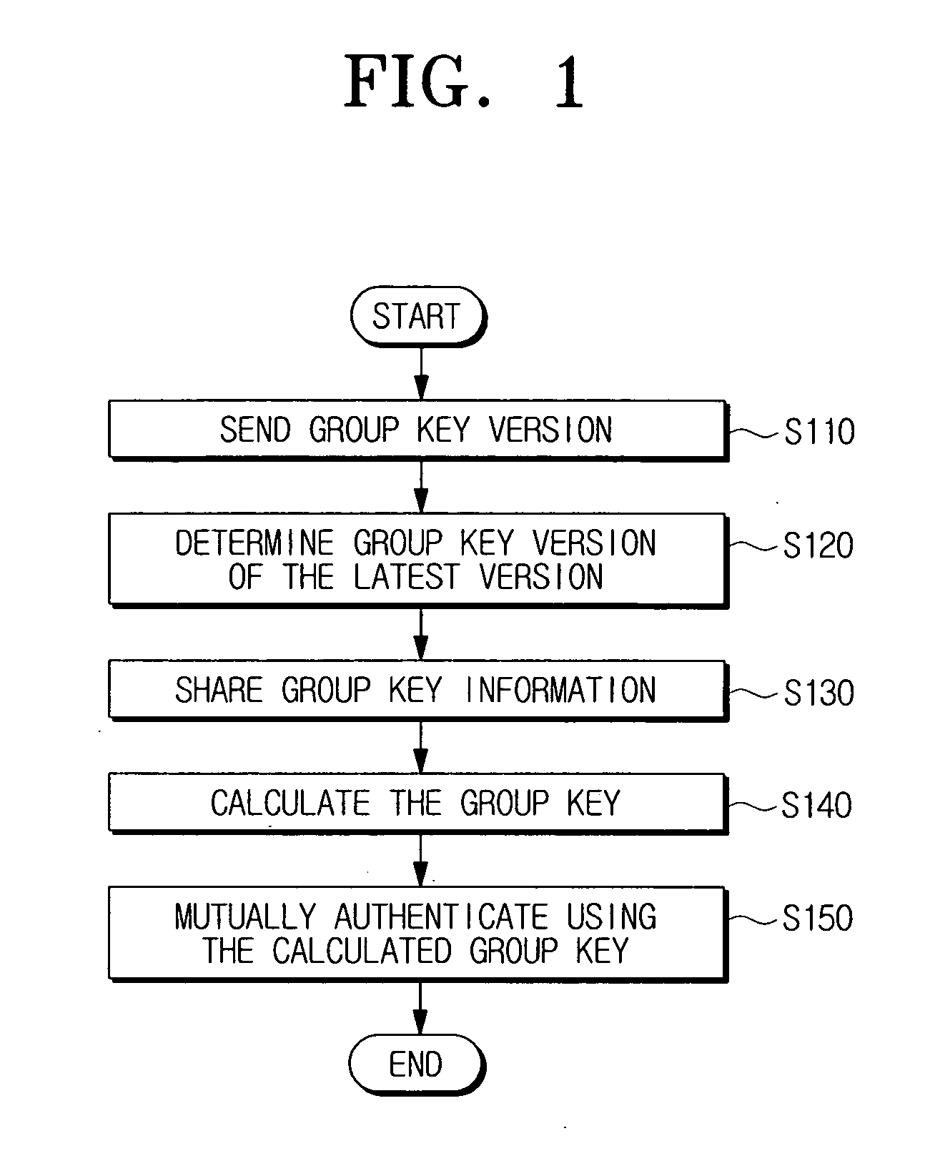 Device authentication method using broadcast encryption (BE)