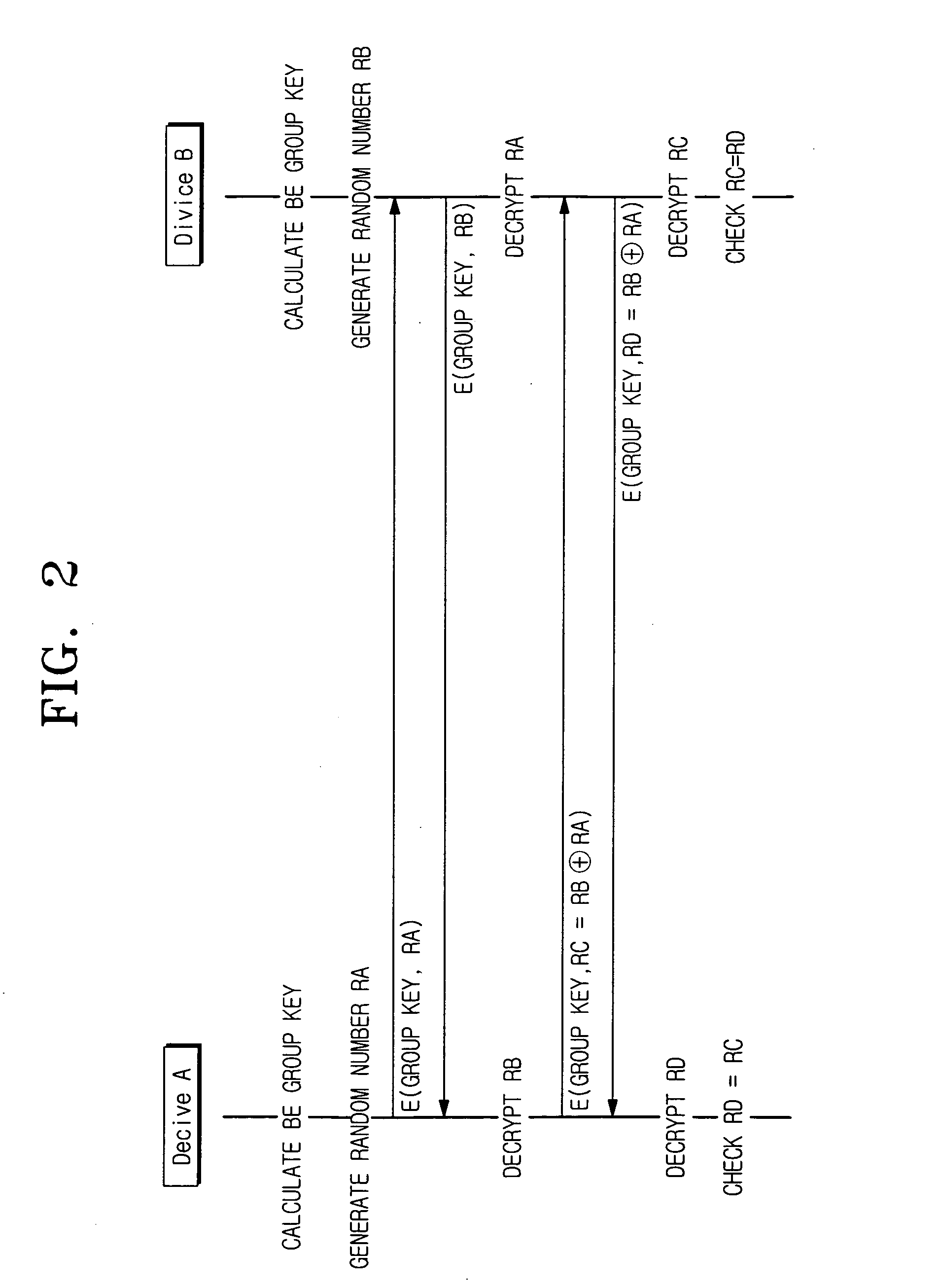 Device authentication method using broadcast encryption (BE)