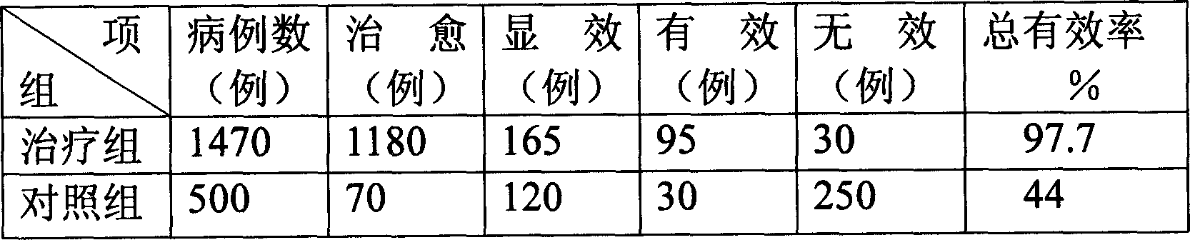 Chinese medicinal composition for cholecystitis and preparing method thereof