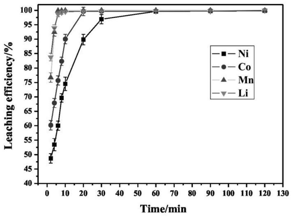 Method for recycling waste power lithium battery positive electrode material through antibiotic mushroom dreg auxiliary heat treatment