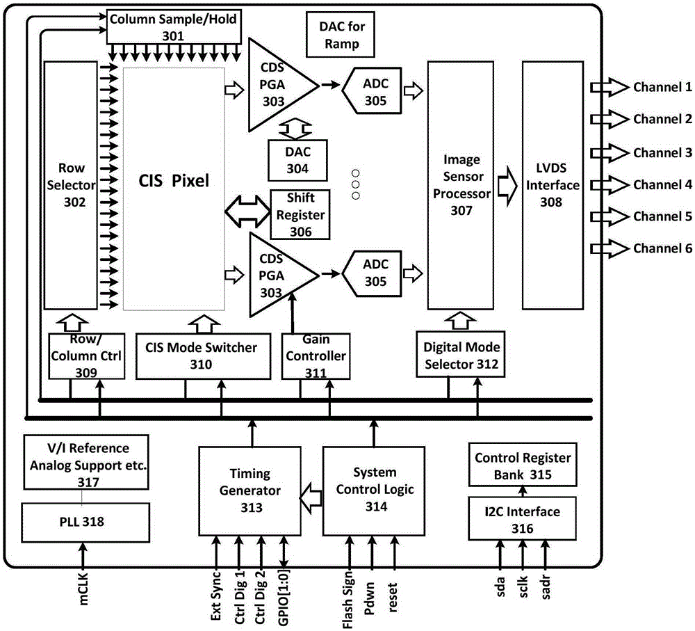 Stack type image sensor