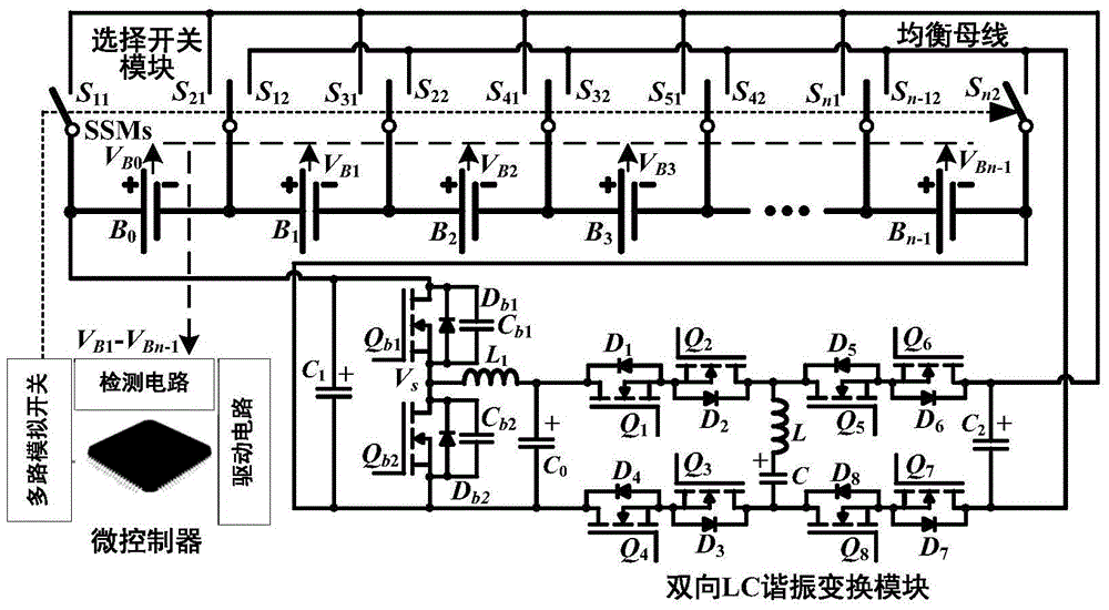 Equalization circuit and realization method based on buck-boost transformation and bidirectional lc resonant transformation