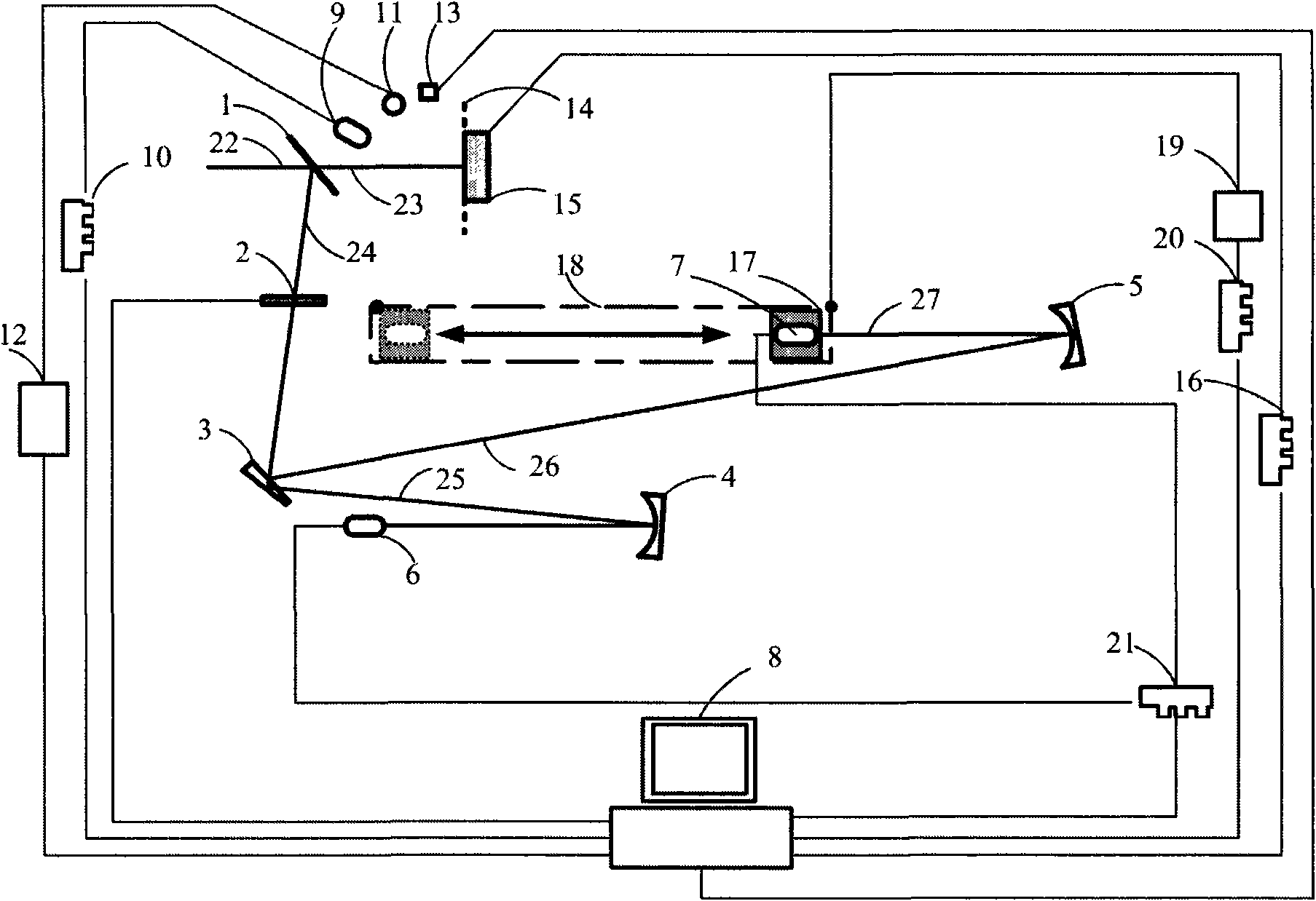 Laser parameter integrated test system