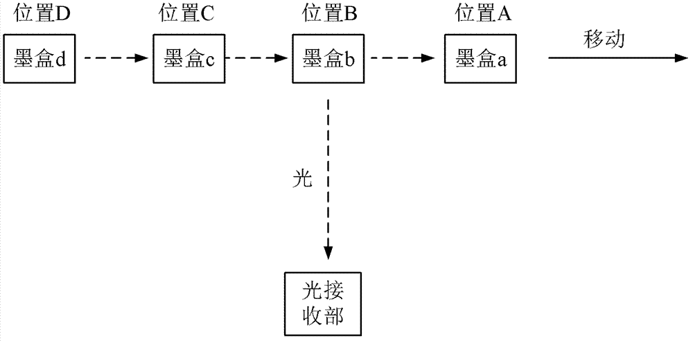 Inkjet cartridge group and method for detecting installed inkjet cartridge group