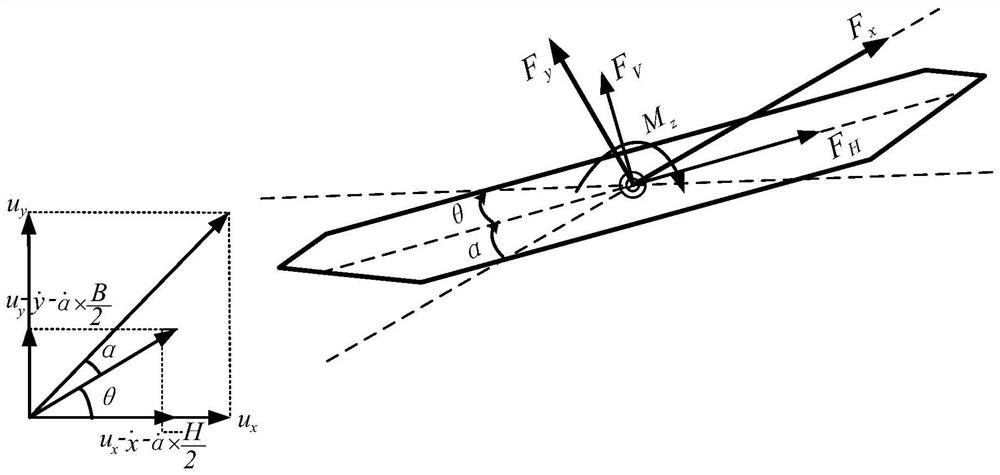 Prediction method, system and storage medium for nonlinear wind-induced response of a suspension bridge