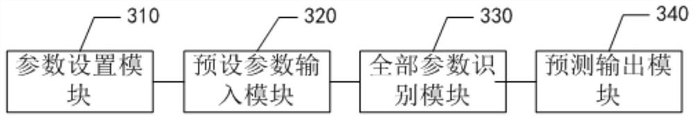 Prediction method, system and storage medium for nonlinear wind-induced response of a suspension bridge