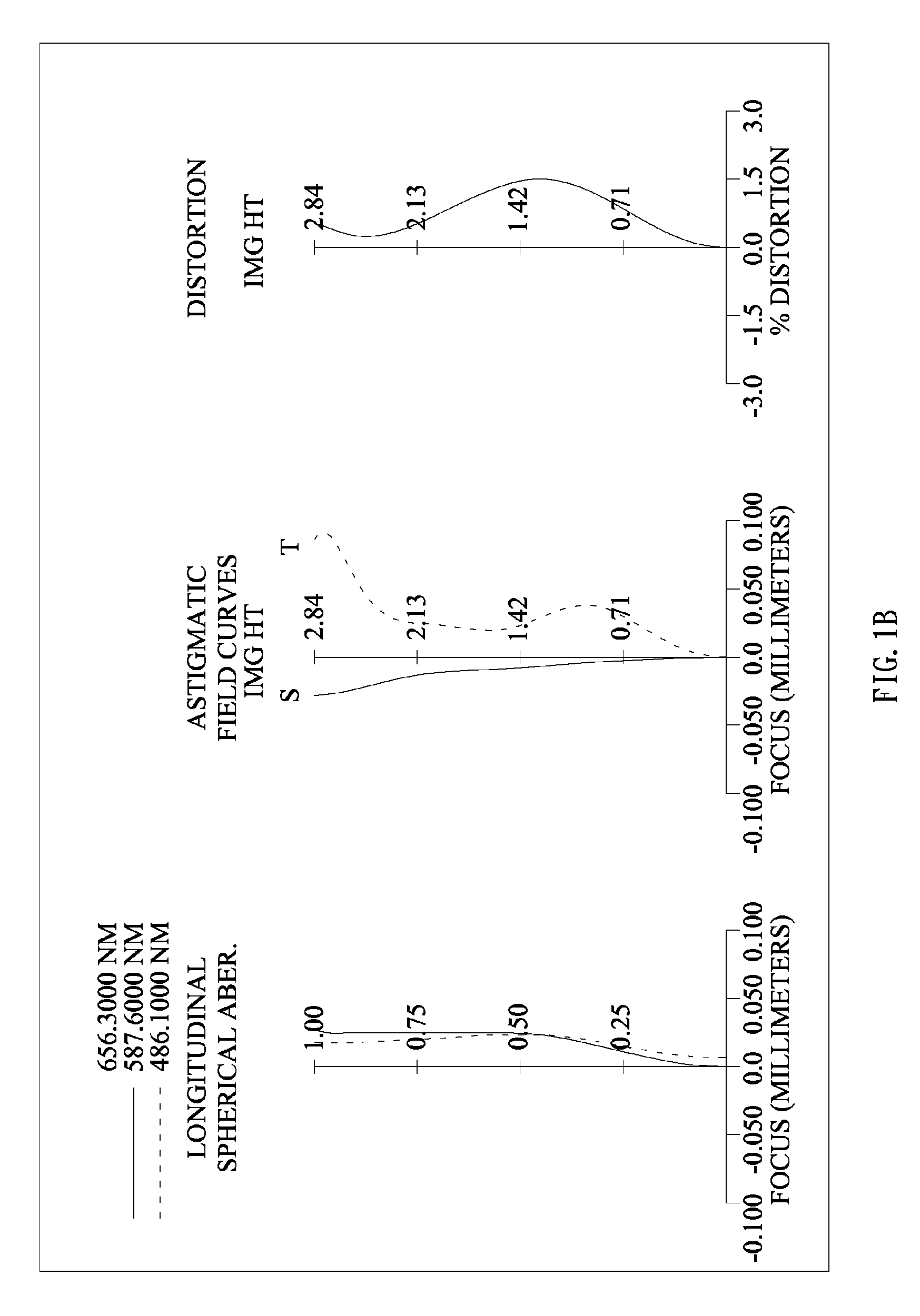 Imagery optical system