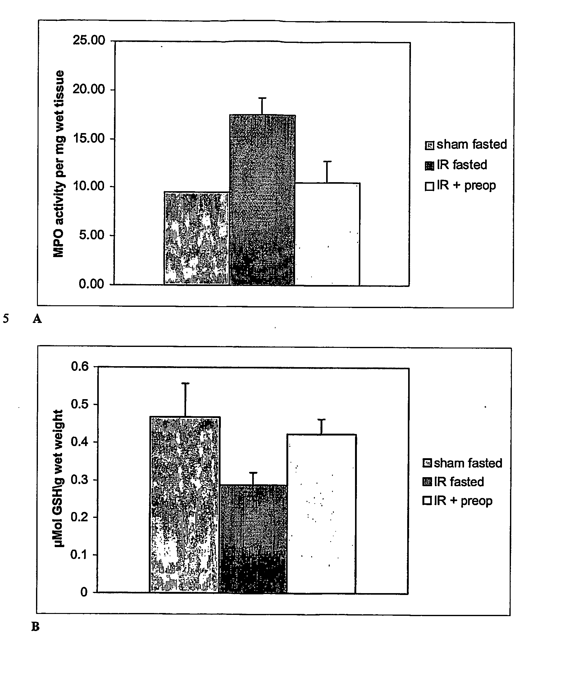 Carbohydrate Composition and Its Use for the Preparation of a Medicament for Treating or Preventing Pulmonary Inflammation or Acute Respiration Distress Syndrome