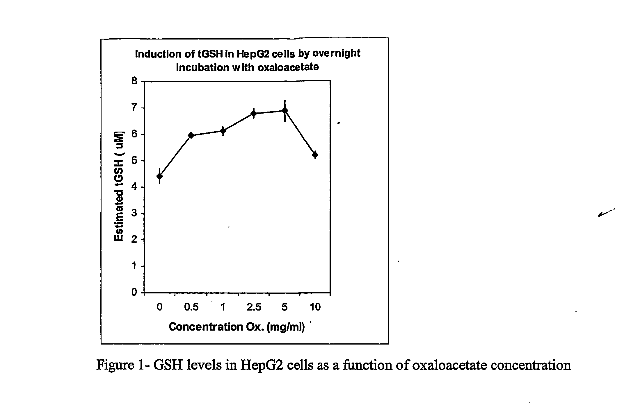 Carbohydrate Composition and Its Use for the Preparation of a Medicament for Treating or Preventing Pulmonary Inflammation or Acute Respiration Distress Syndrome