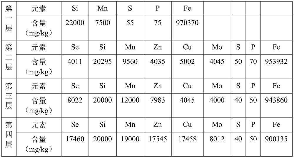 Iron pot rich in various trace elements and preparation method thereof