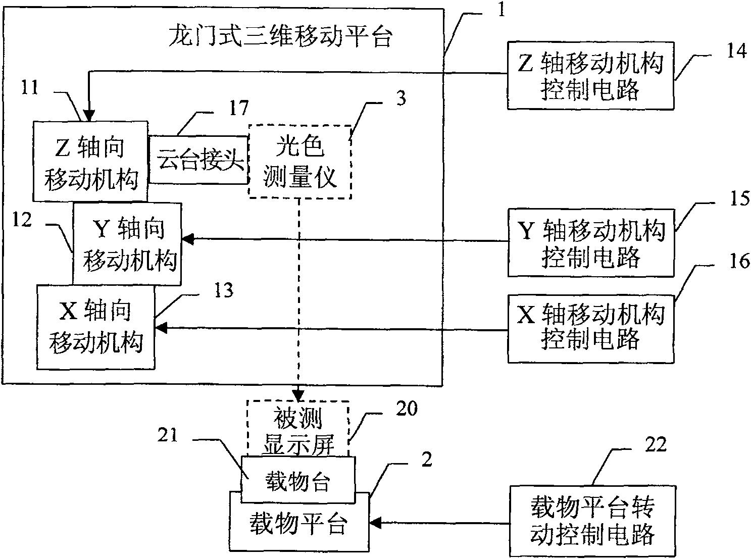 Gantry type four dimensional automatic measurement platform used for detecting display screen color performance