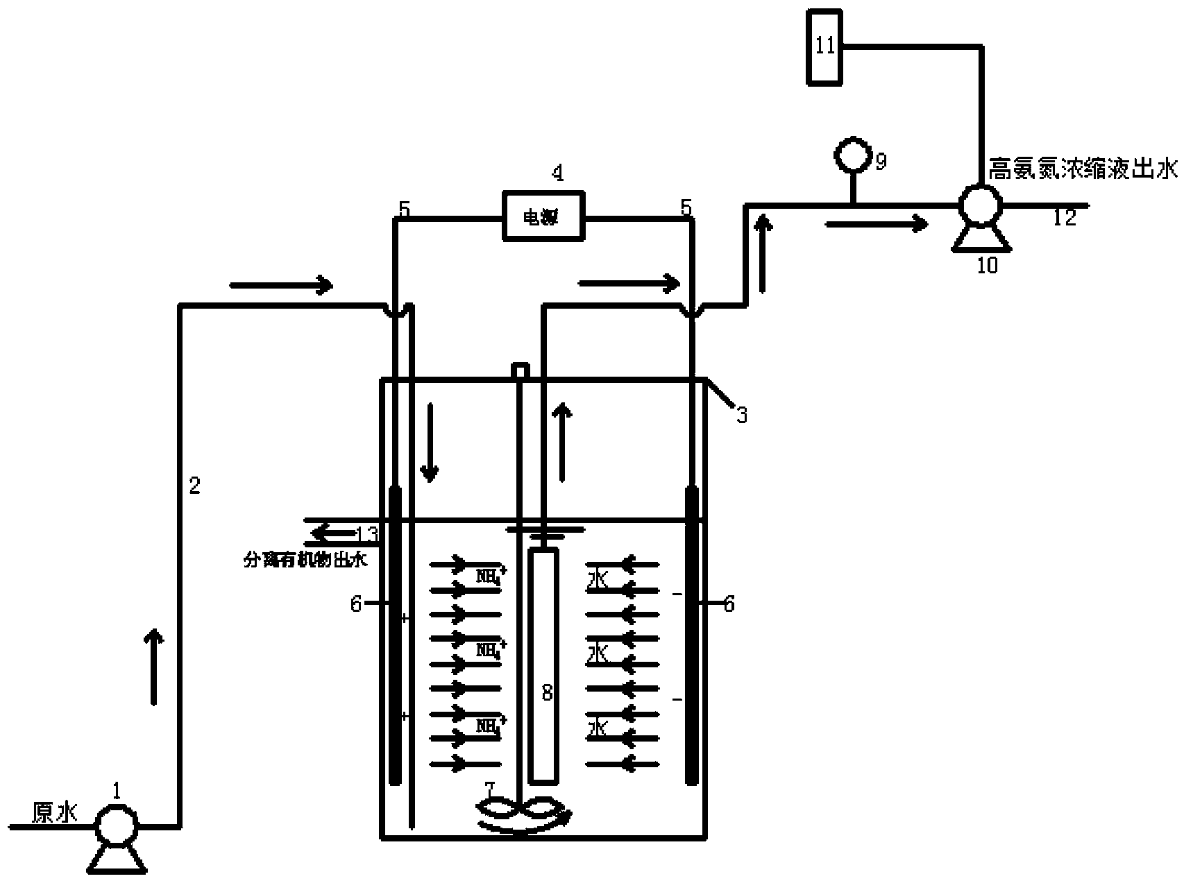 Method of enriching ammonia and nitrogen in water and device thereof