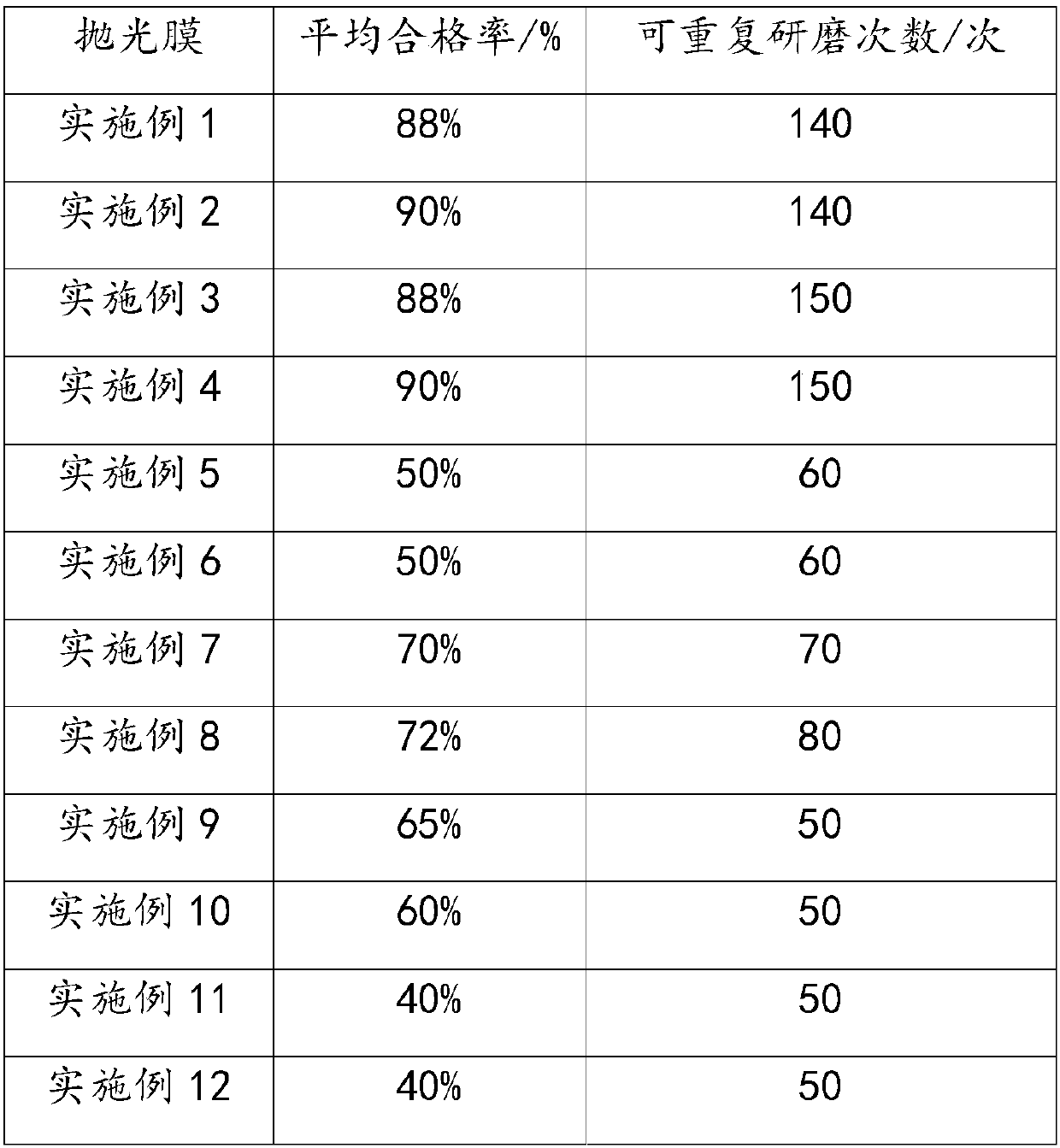 Diamond polishing film as well as preparation method and application thereof