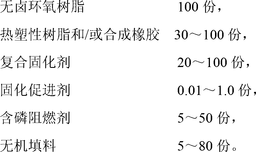 Zero-halogen and flame-retardation epoxy resin composition, adhesive tape and preparation method of adhesive tape