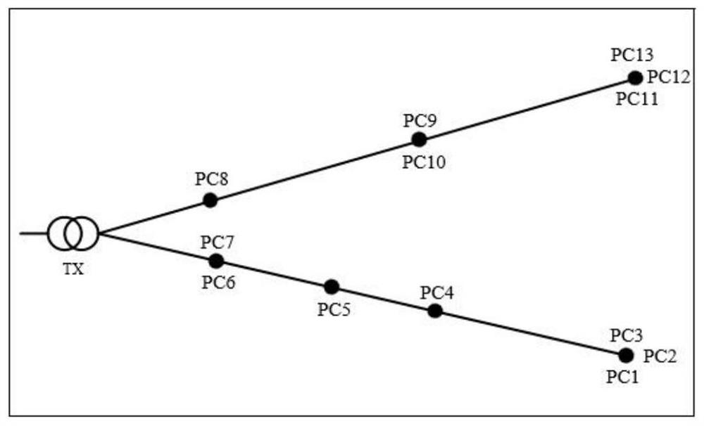 A distribution network topology error identification algorithm based on ami measurement information