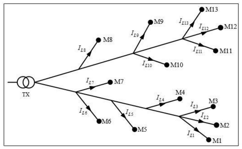 A distribution network topology error identification algorithm based on ami measurement information