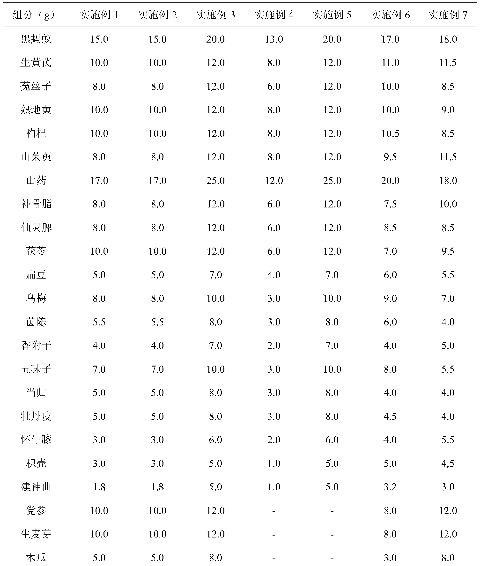 Chinese herbal compound composition