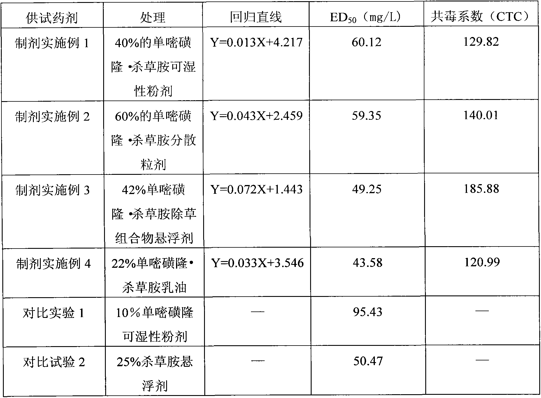 Weed killing composition containing monosulfuron and ethaprochlor