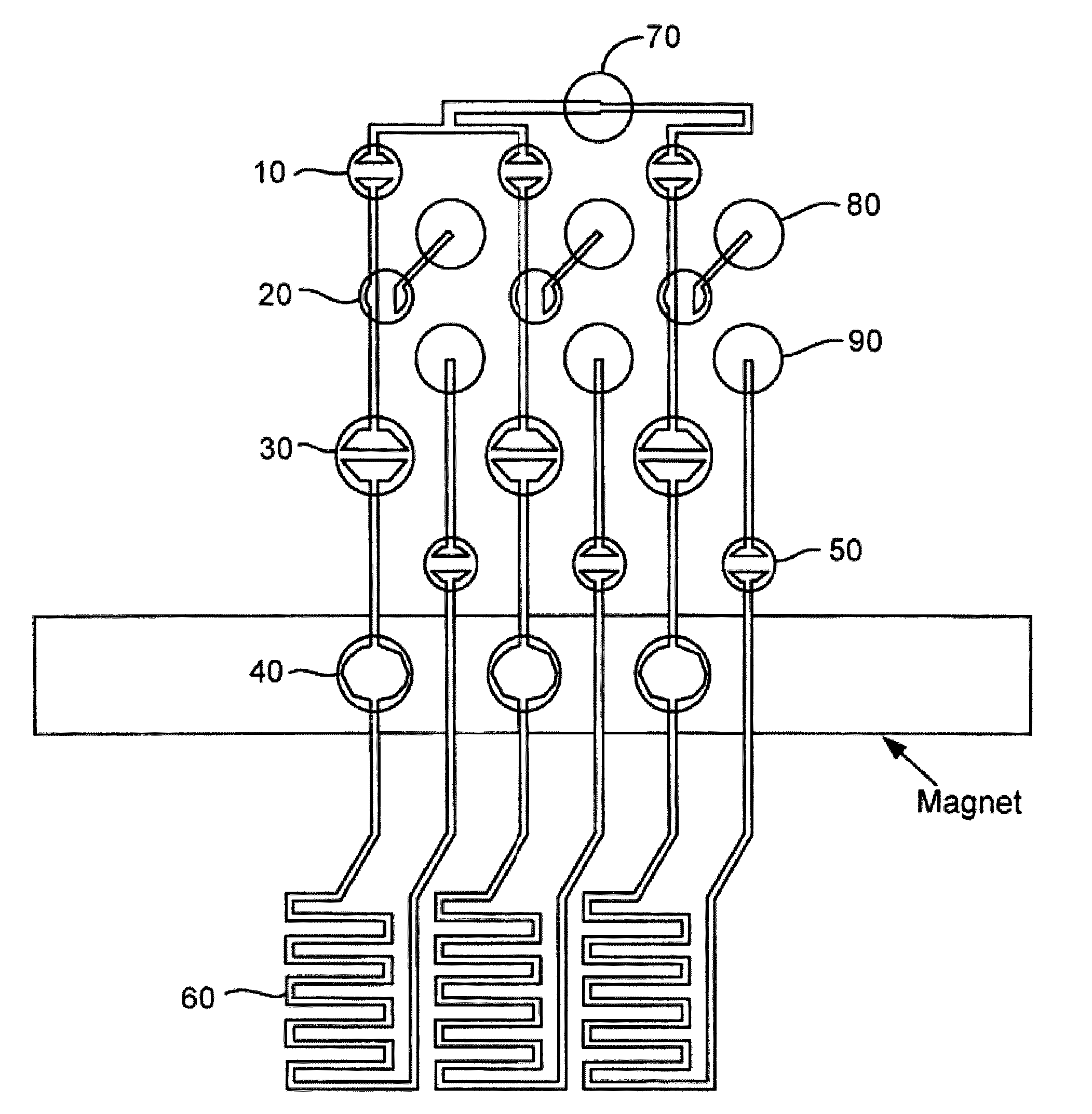 Microfluidic methods