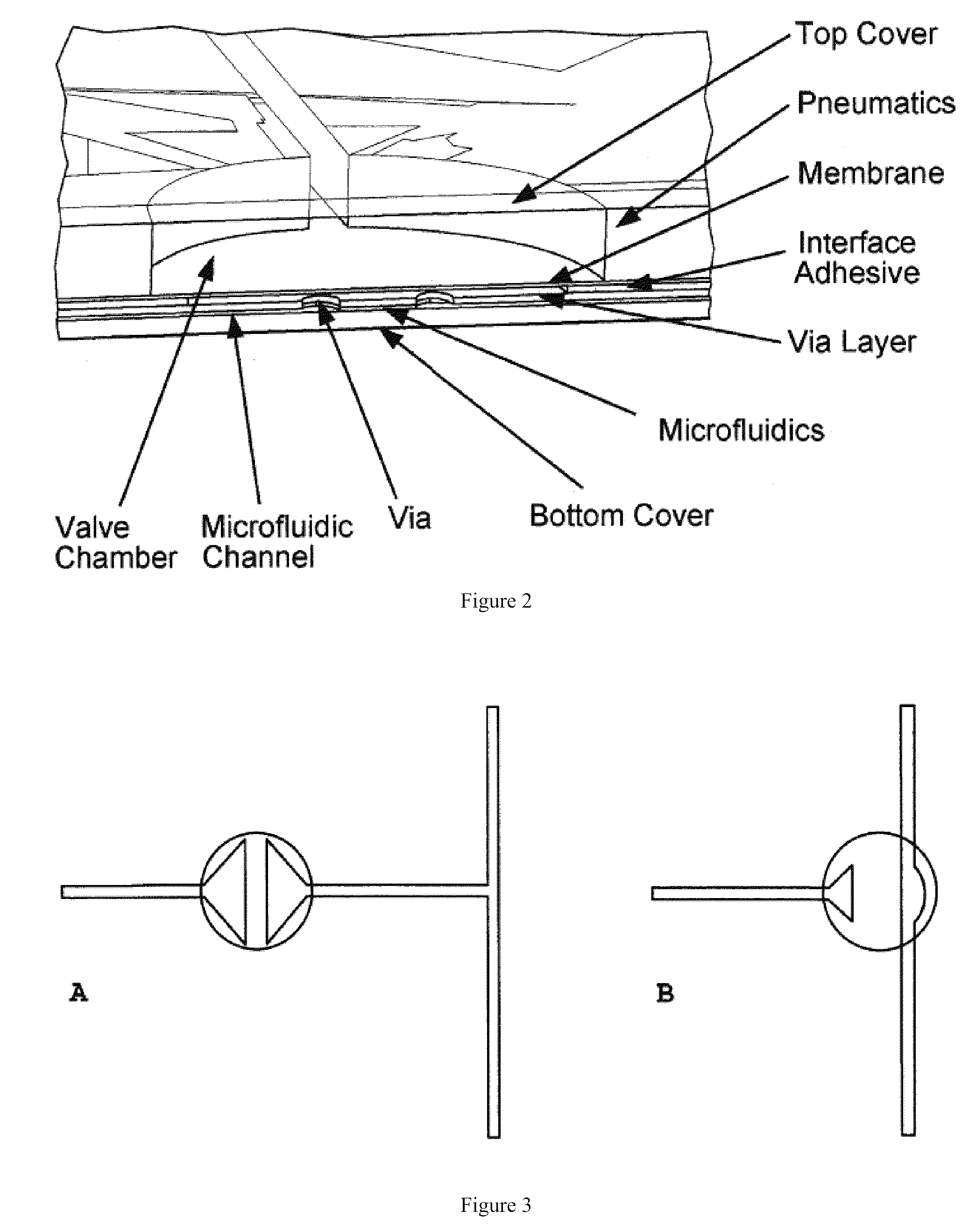 Microfluidic methods