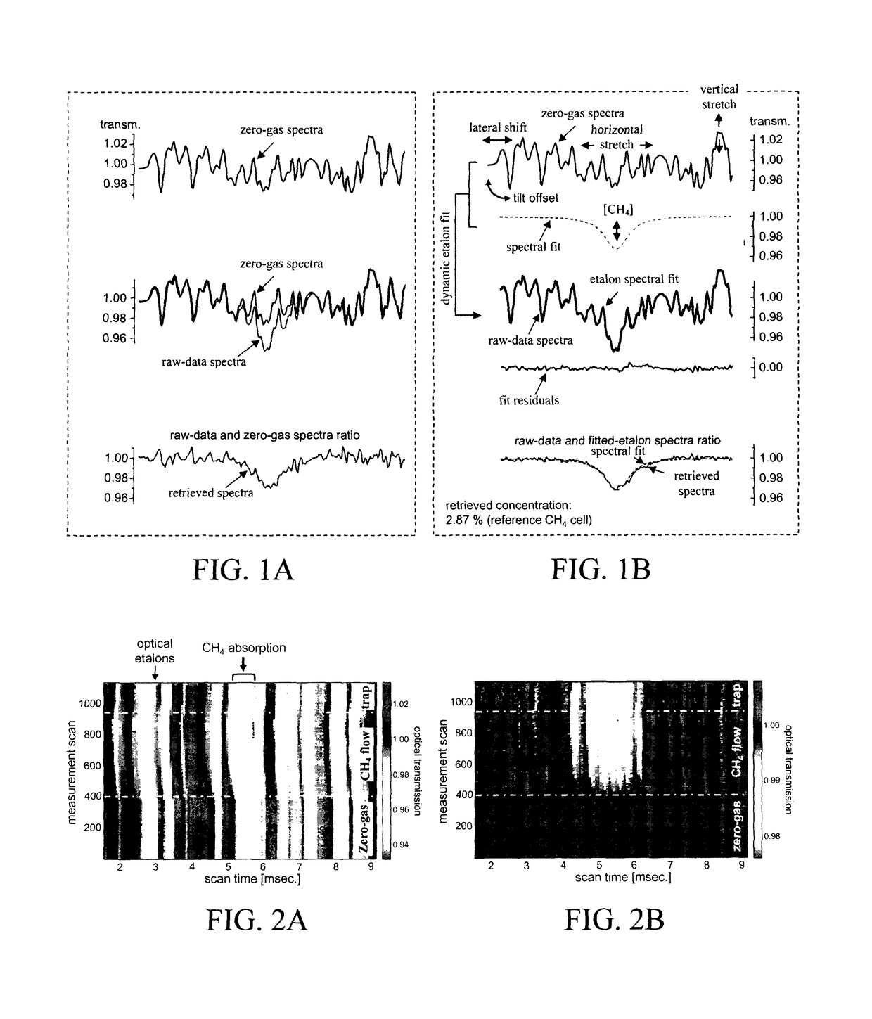 Ensuring stable, precise, and accurate optical absorption spectroscopic trace gas concentration measurements in the presence of time-varying etalons