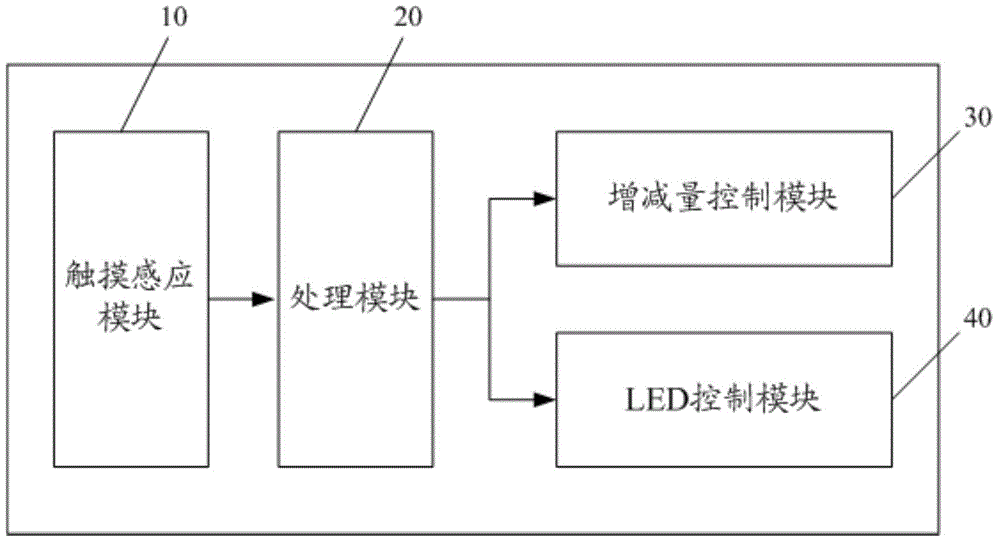 Increment and decrement adjusting device and method for electronic system and electronic system