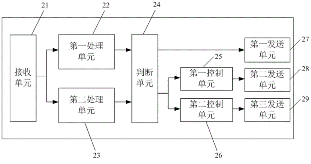 Increment and decrement adjusting device and method for electronic system and electronic system