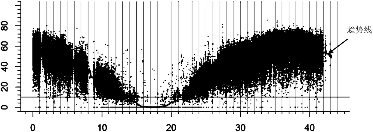 Gene fine mapping method adopting map-based cloning principle and based on plant genome sequencing and inter-subspecies hybrid segregation populations