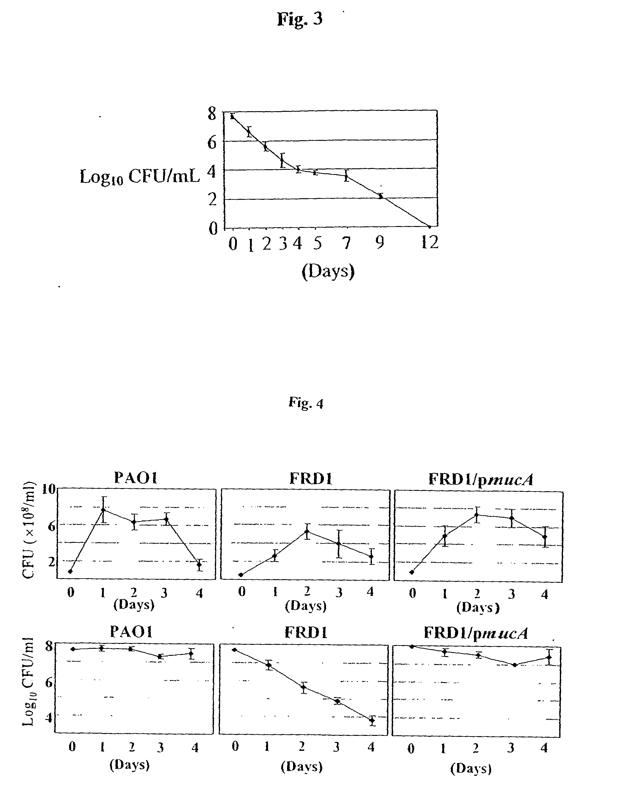 Methods for Treating Bacterial Respiratory Tract Infections in an Individual Using Acidified Nitrite