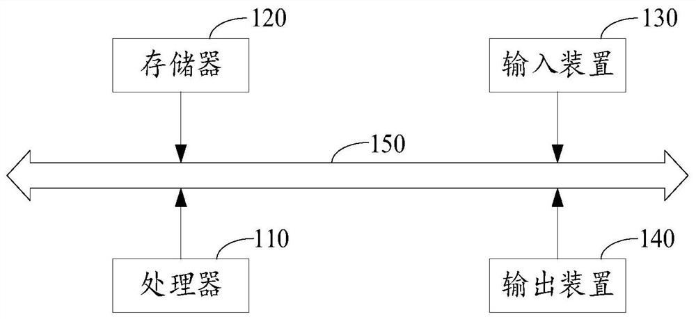 Brightness adjustment method, device, storage medium and terminal