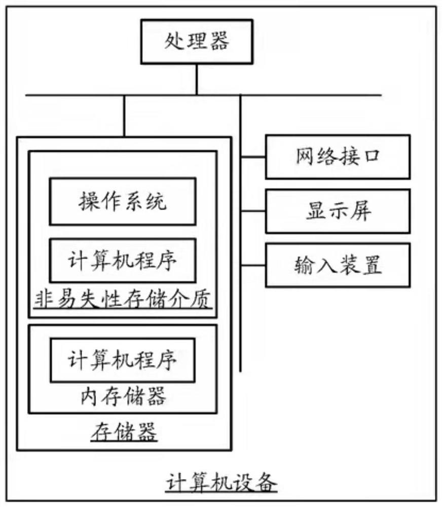 E-commerce parcel quality regulation and control method and system based on block chain