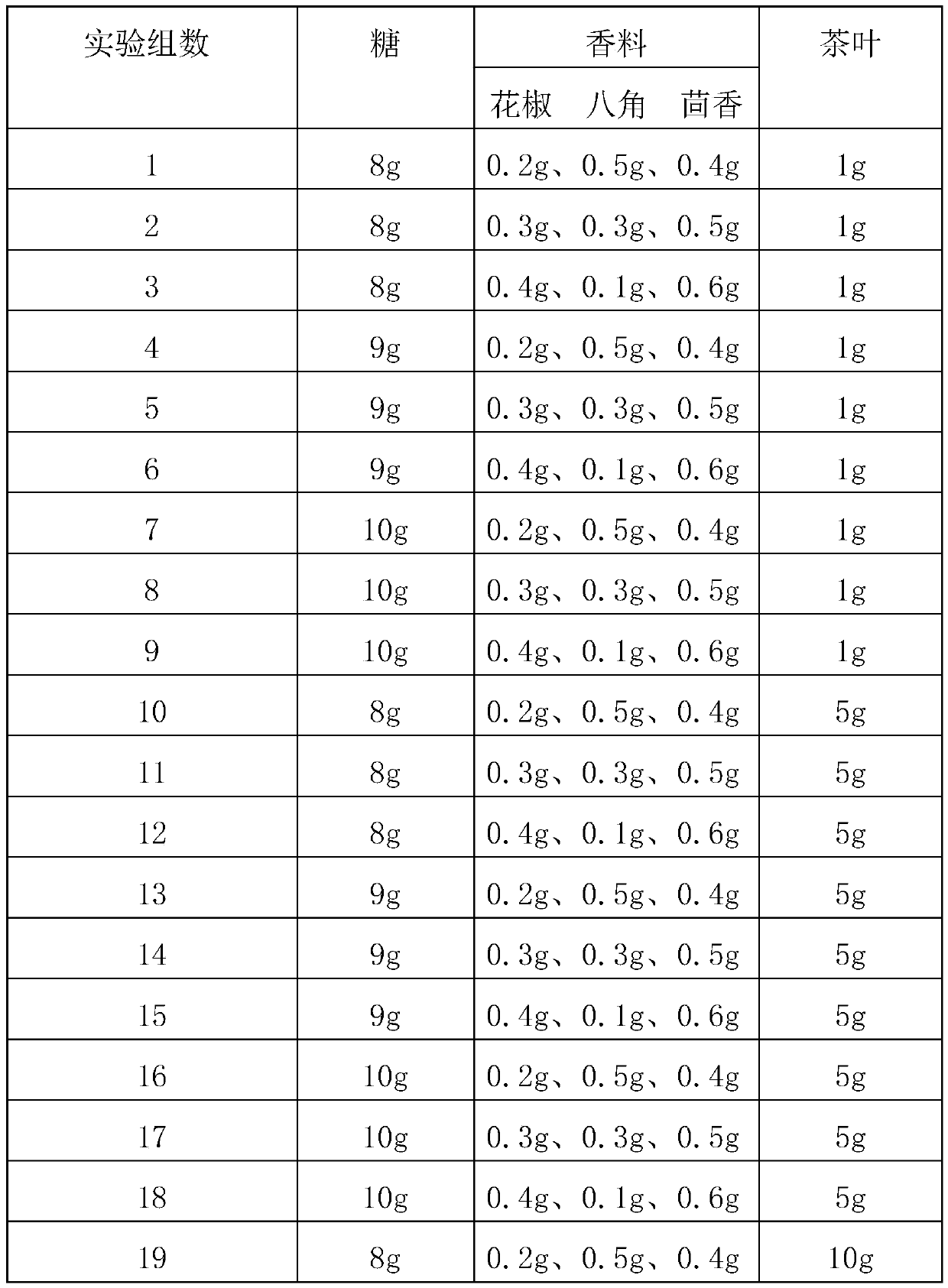 Preparation process of dried rosaroxburghii with tea flavor