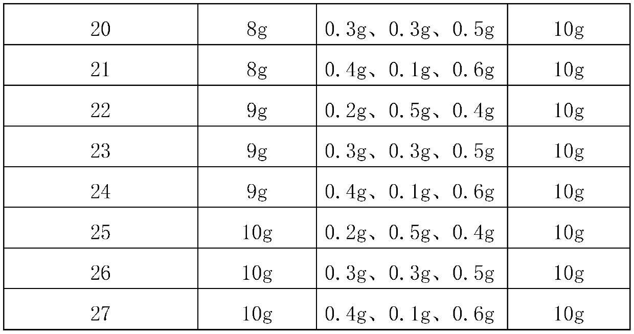 Preparation process of dried rosaroxburghii with tea flavor